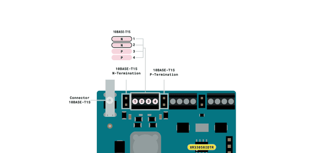 SPE Connectors